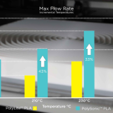 最新の高速造形フィラメントPolySonic PLA の技術を解説！