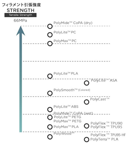 フィラメント引張強度