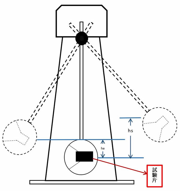 フィラメント衝撃強度テスト方法