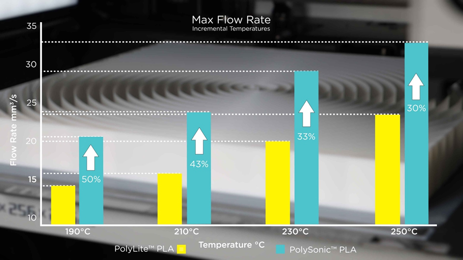 PolySonic PLA vs PolyLite PLA　フィラメント比較