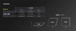 Fiberon™ PETG-ESD フィラメント