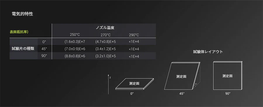 Fiberon™ PETG-ESD フィラメント