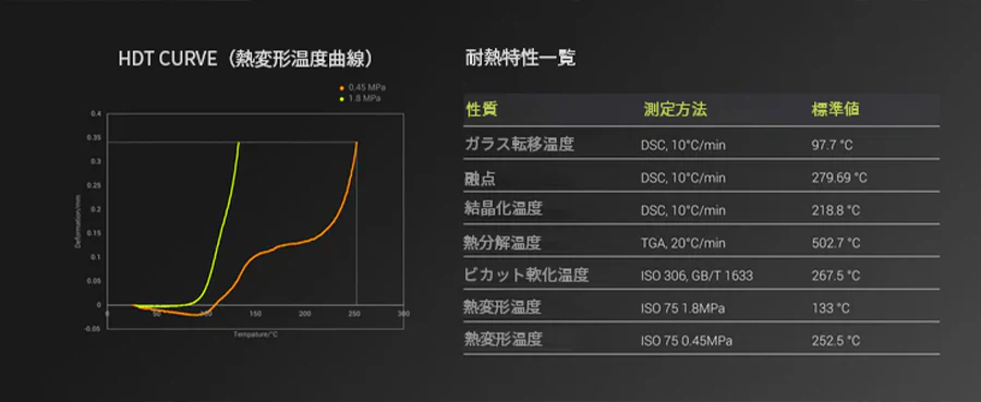 Fiberon™ PPS-CF10 フィラメント